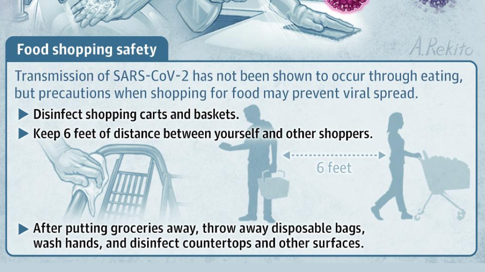 food-shopping-safety